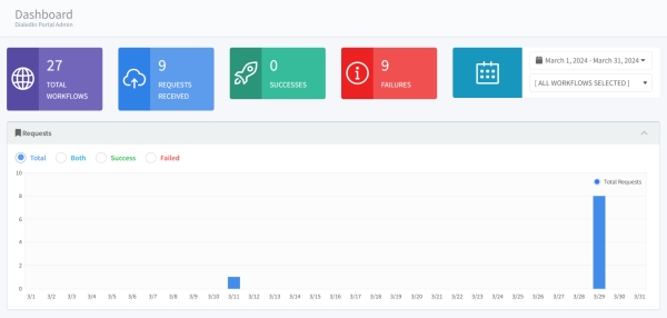 Dashboard-1